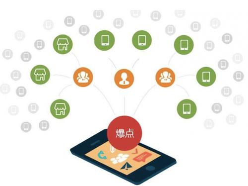 南充为什么越来越多的企业通过软文营销来引流